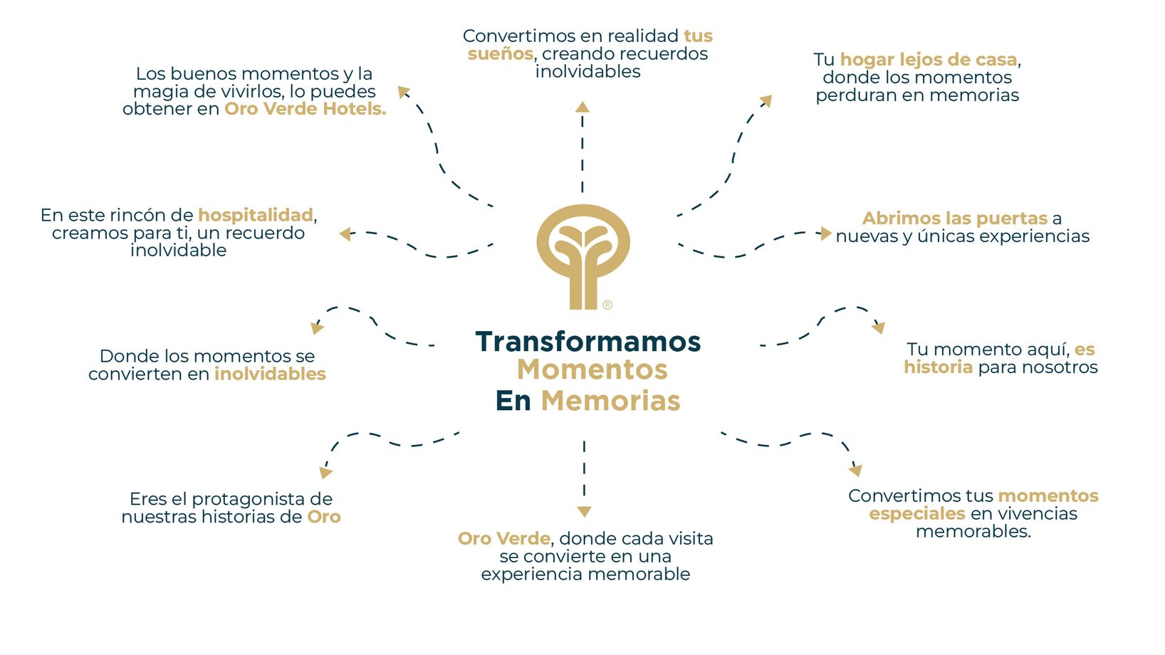 Odoo • Una imagen con una leyenda